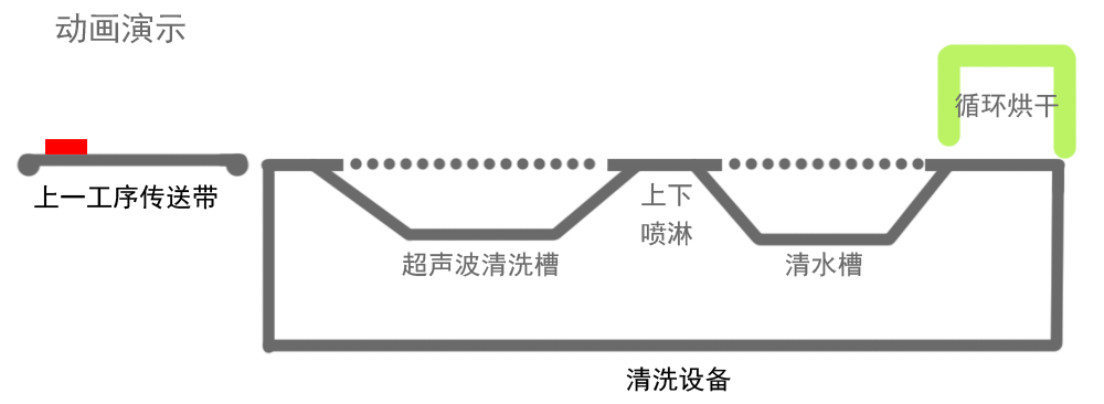 ȫԶϴ